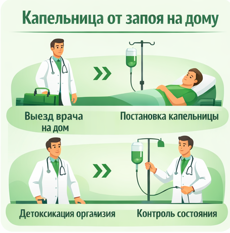 капельница от запоя в Верхнем Тагиле в клинике Санати
